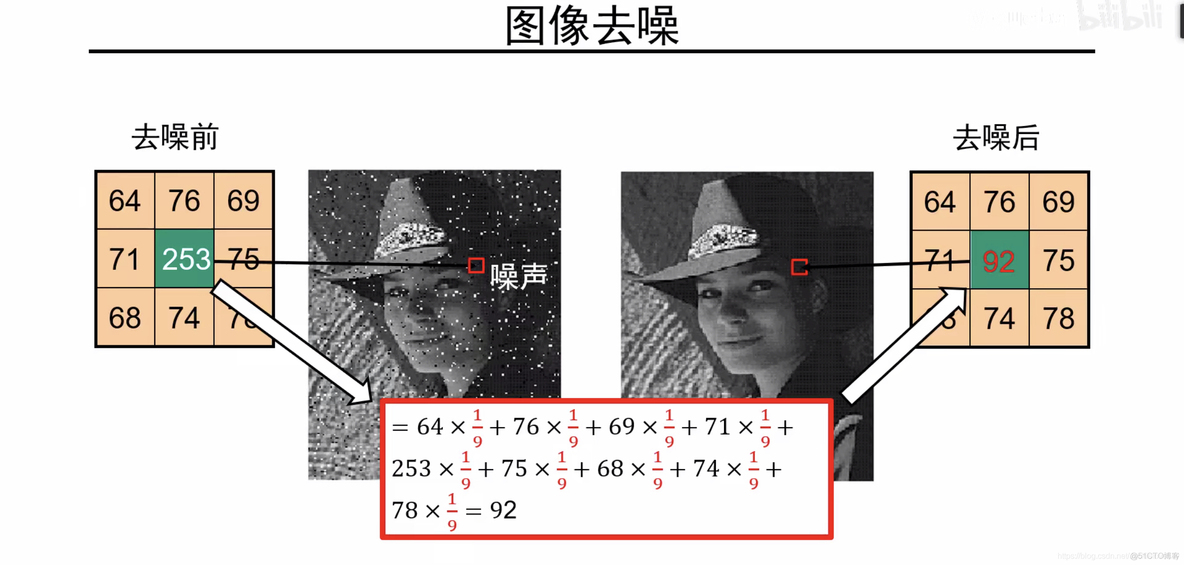 卷积神经网络图像 卷积神经网络图像去噪_卷积核