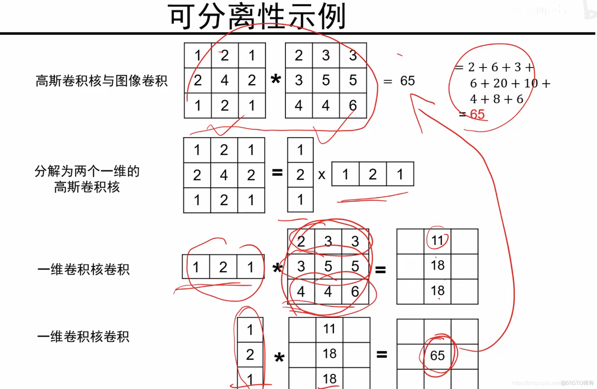 卷积神经网络图像 卷积神经网络图像去噪_卷积_10