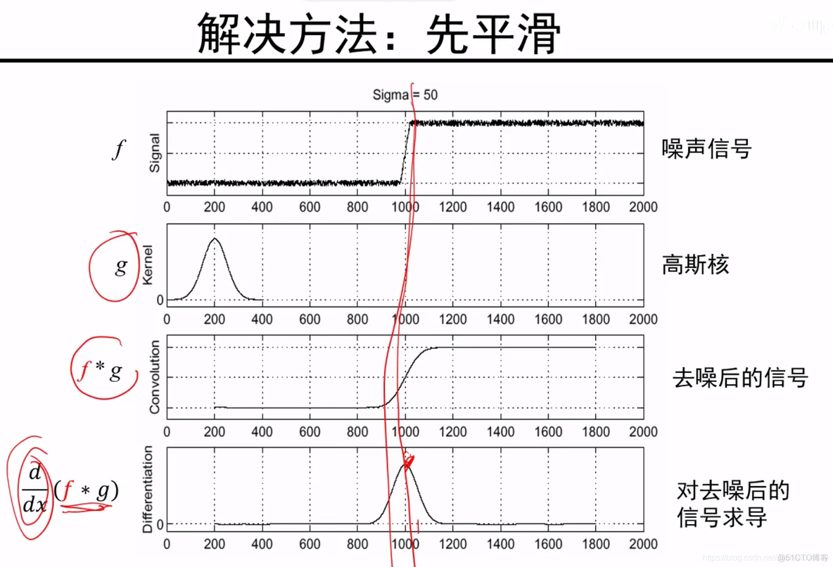 卷积神经网络图像 卷积神经网络图像去噪_卷积神经网络图像_22