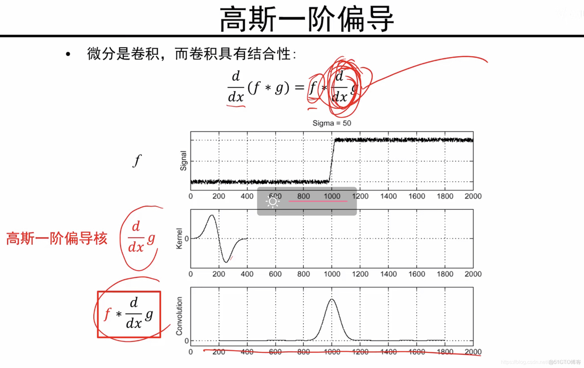 卷积神经网络图像 卷积神经网络图像去噪_卷积_25