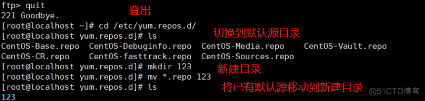 yum仓库hadoop linux yum仓库_安装包_12