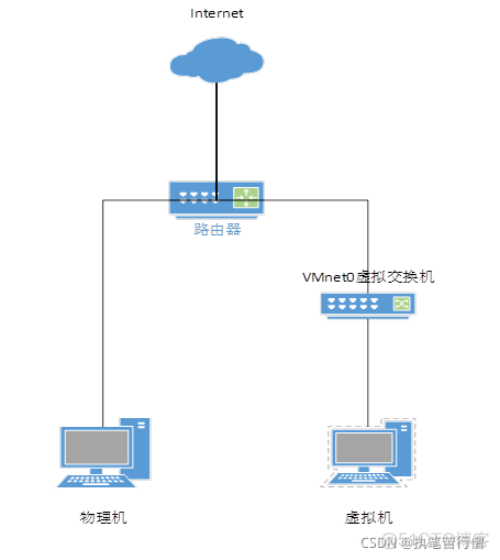 虚拟化中副本的概念 虚拟化三种模式_linux