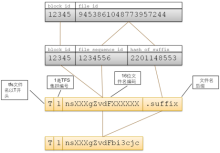 小型文件存储框架有哪些java 海量小文件存储系统_存储_02