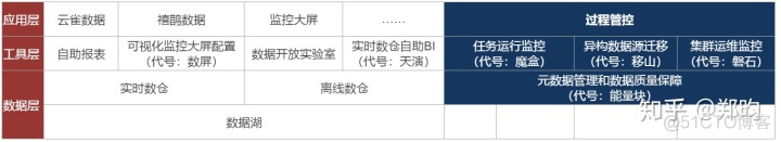 数据中台实施技术架构 数据中台技术架构方案_数据_02