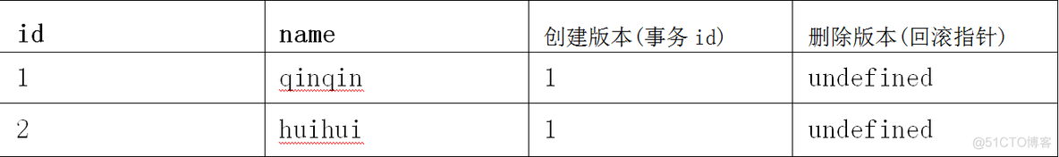 mysql 快照读和当前读 mysql 当前读 快照读_java