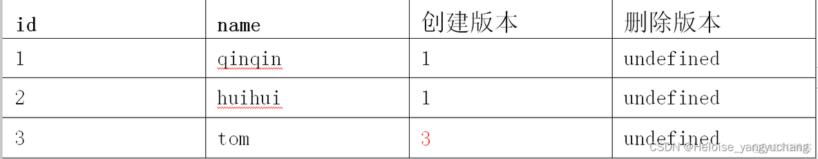 mysql 快照读和当前读 mysql 当前读 快照读_mysql_02