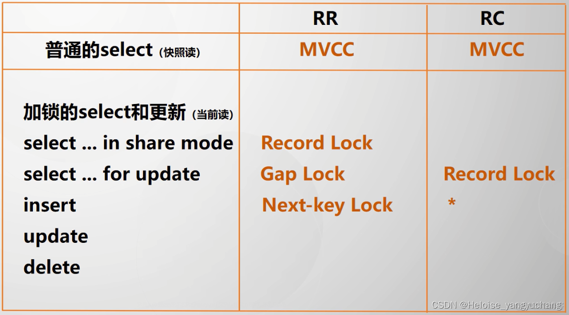 mysql 快照读和当前读 mysql 当前读 快照读_mysql_03