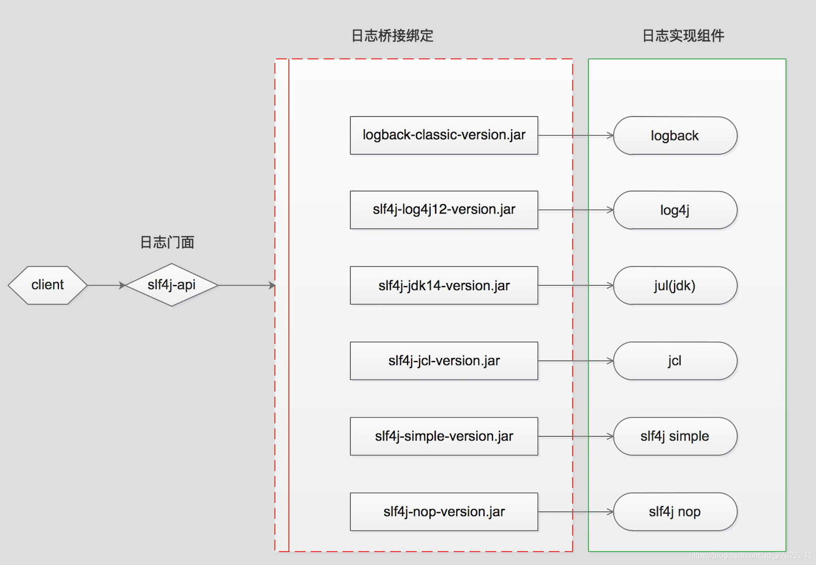 java中detail java中detail用来干嘛的_Logging