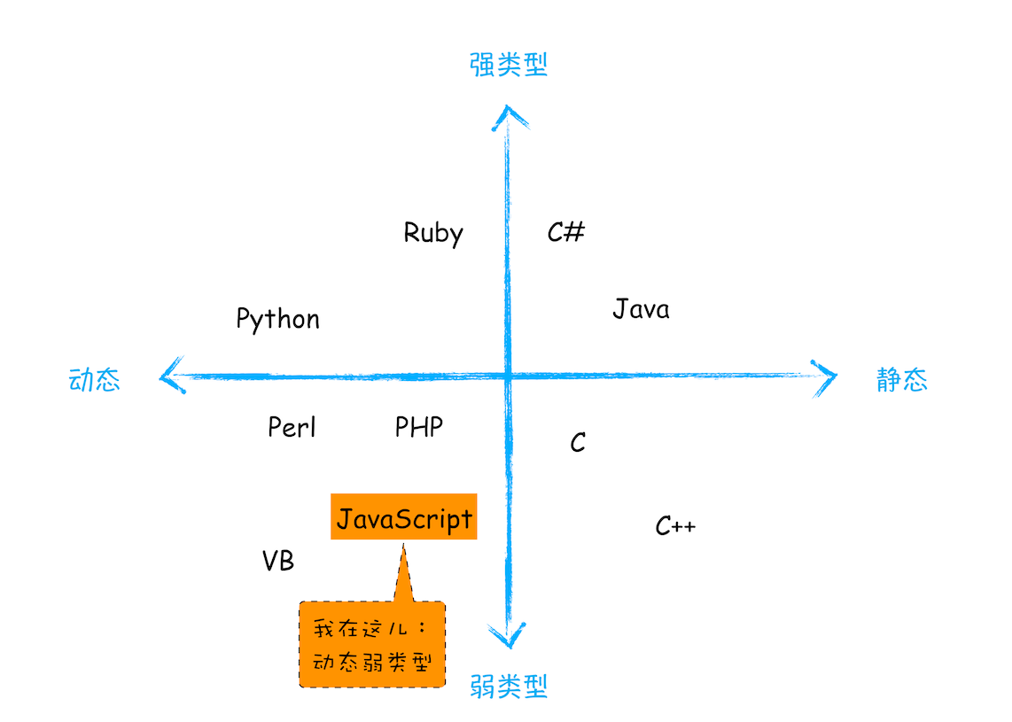 JavaScript 中栈与堆的区别_JavaScript