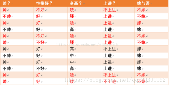 数据挖掘分类任务 数据挖掘中分类的概念_数据挖掘分类任务_16