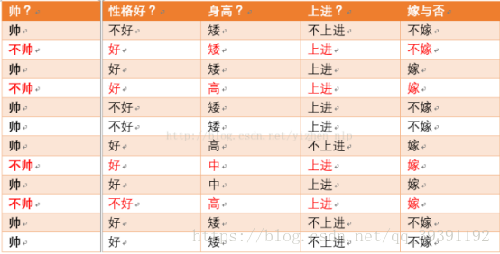 数据挖掘分类任务 数据挖掘中分类的概念_测试数据_18