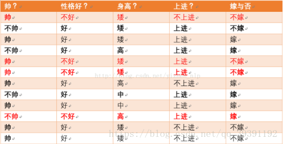 数据挖掘分类任务 数据挖掘中分类的概念_数据挖掘分类任务_19