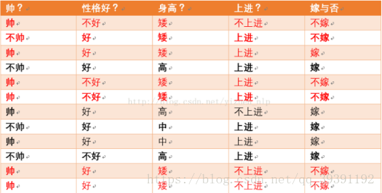 数据挖掘分类任务 数据挖掘中分类的概念_朴素贝叶斯_20