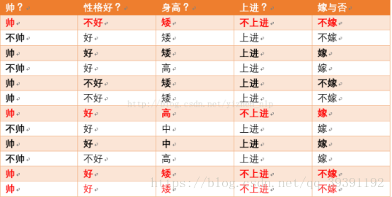 数据挖掘分类任务 数据挖掘中分类的概念_数据_21