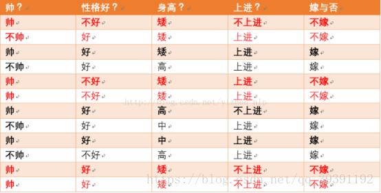 数据挖掘分类任务 数据挖掘中分类的概念_数据挖掘分类任务_24