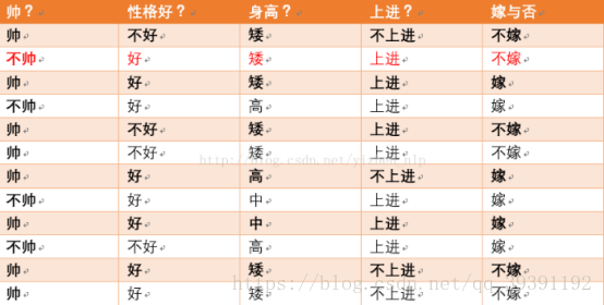 数据挖掘分类任务 数据挖掘中分类的概念_朴素贝叶斯_25