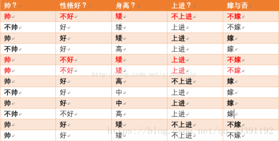 数据挖掘分类任务 数据挖掘中分类的概念_数据挖掘分类任务_26