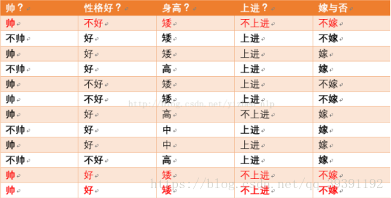 数据挖掘分类任务 数据挖掘中分类的概念_数据挖掘分类任务_28