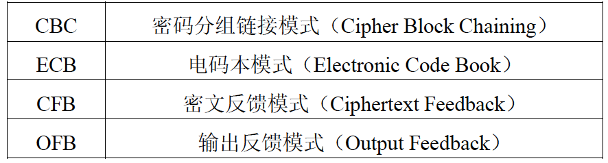 国密算法库GMSSL 开源j项目java 国密算法 知乎_字符串_02