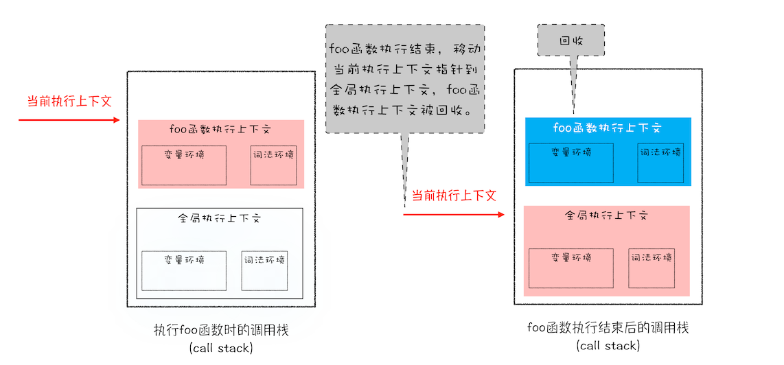 JavaScript 中栈与堆的区别_JavaScript_03