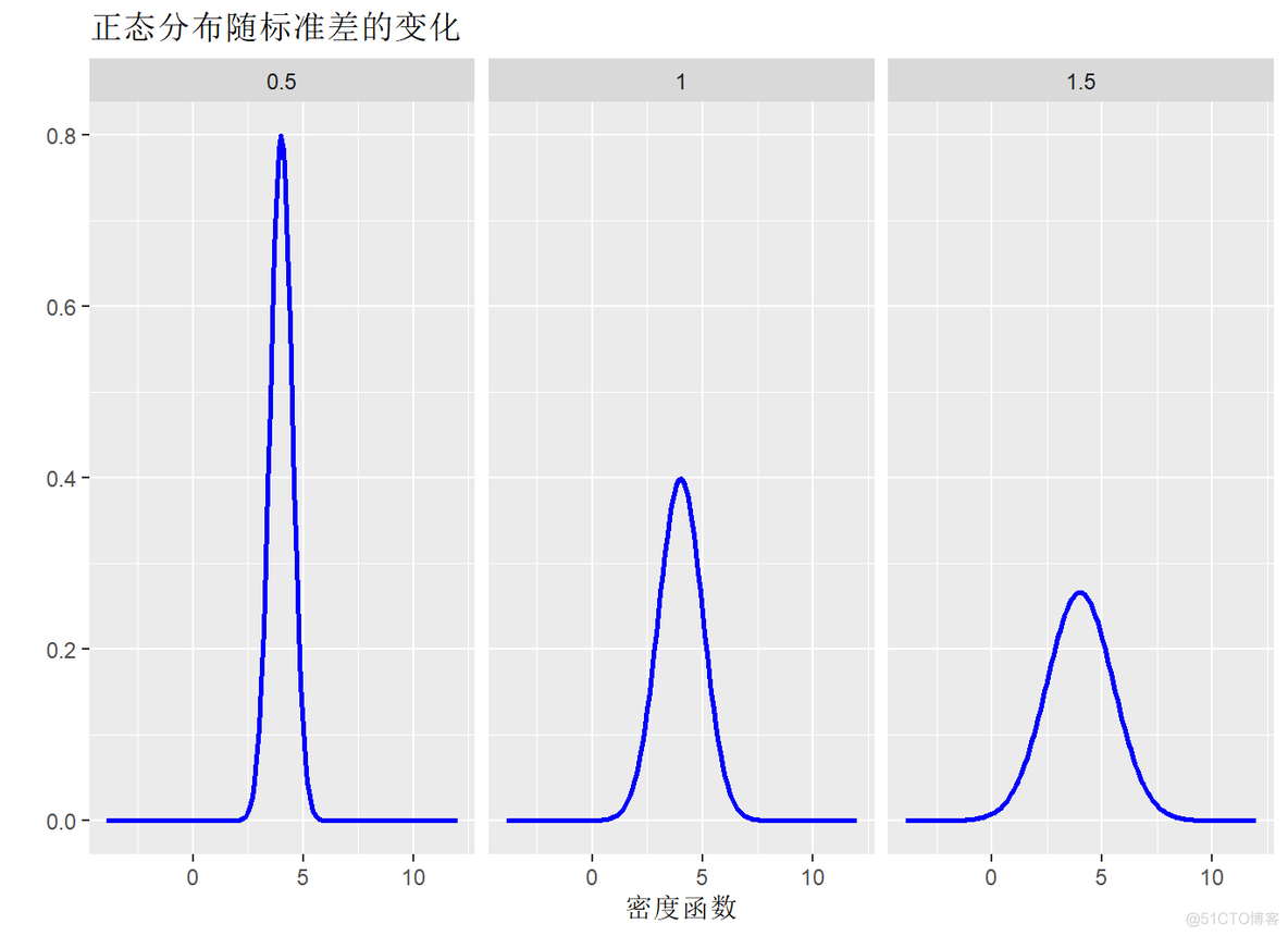 标准正态分布图R语言 正态概率图r语言_工作空间_04