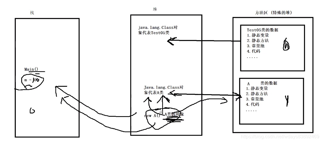 java没有javax JAVA没有反射注解能用吗_System_03