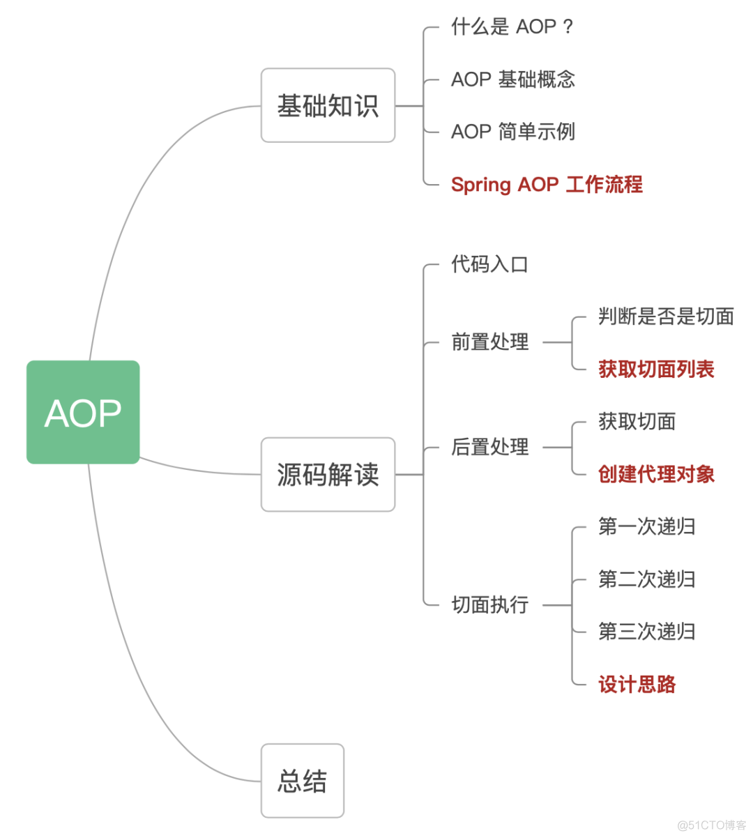 在线 Android AOSP源码 aosp源码分析_java_02