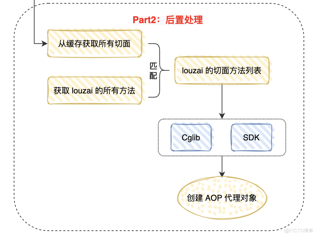 在线 Android AOSP源码 aosp源码分析_spring_24