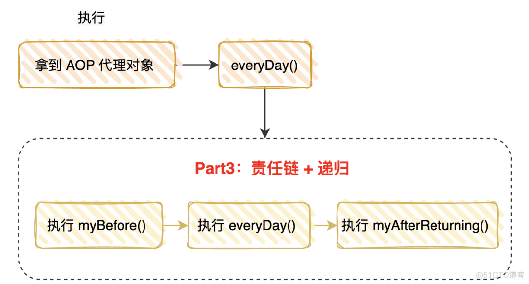 在线 Android AOSP源码 aosp源码分析_spring_48