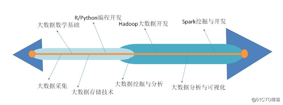 大数据教学云平台 总体架构 大数据教学实验平台_大数据教学云平台 总体架构_02