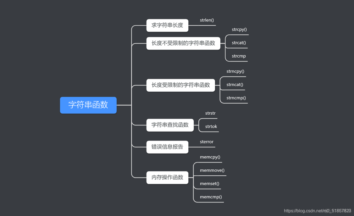 字符串包含字符 python 字符串包含字符串函数_参数类型