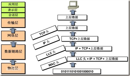 MAC三层架构有什么用 mac层概念_MAC三层架构有什么用_02