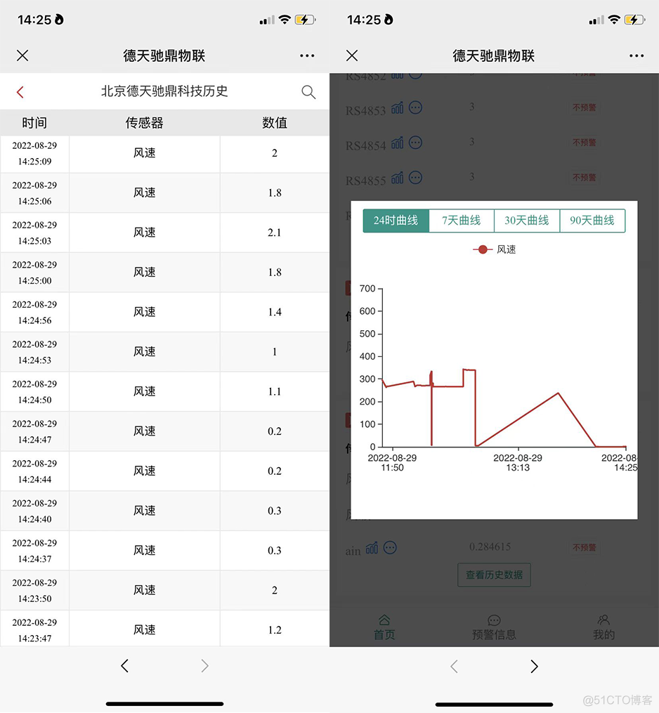 风力传感器 java demo 风力传感器工作原理图_数据_09