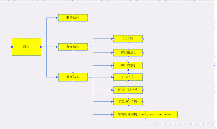 java 后进先出map java后段_java 后进先出map