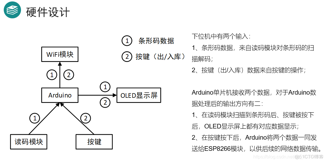 arduino wifi 连接mysql8 arduino连接数据库_arduino_02