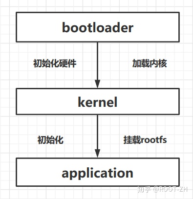 嵌入式 前后台架构 嵌入式后端开发_嵌入式 前后台架构_02