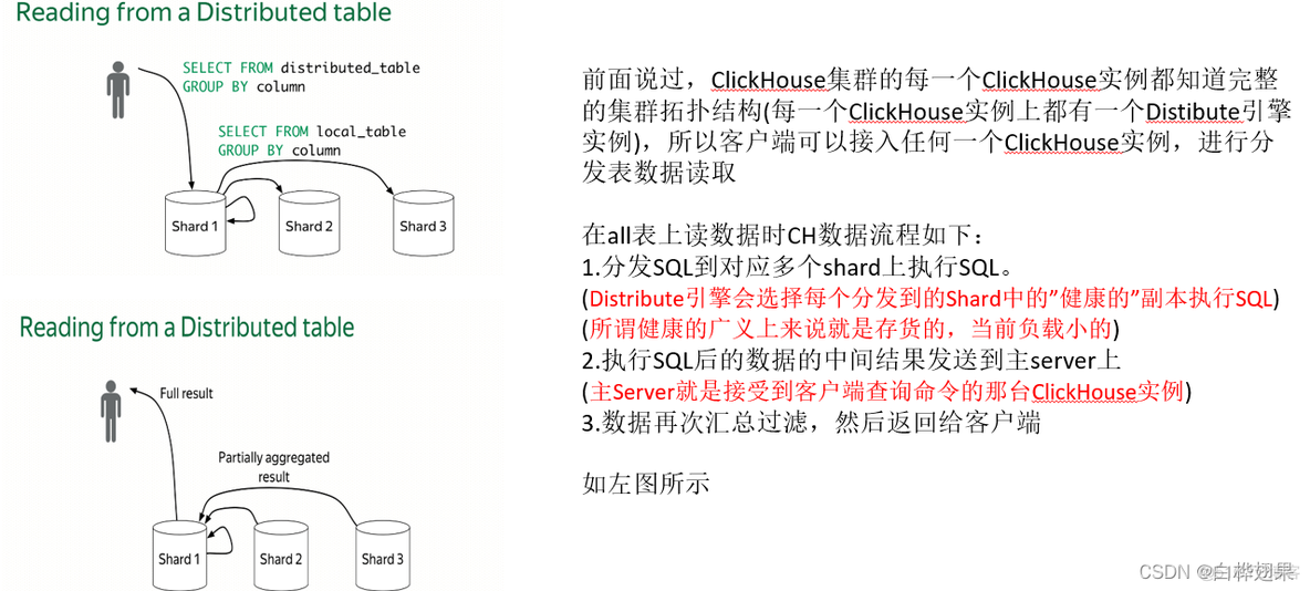 开源数据仓库 动态api 开源数据仓库产品_开源数据仓库 动态api_07