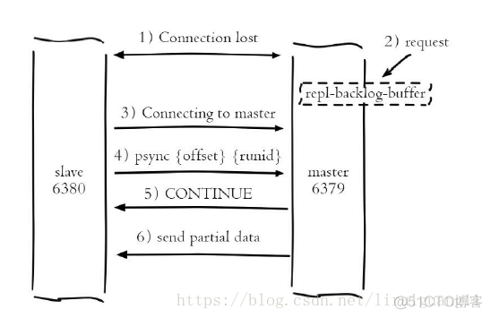 redis EVAL 执行 lua redis slave read only_redis_06