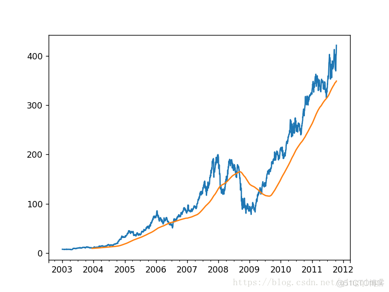 python Timestamp 减去1分钟 python timeseries_时间序列_04