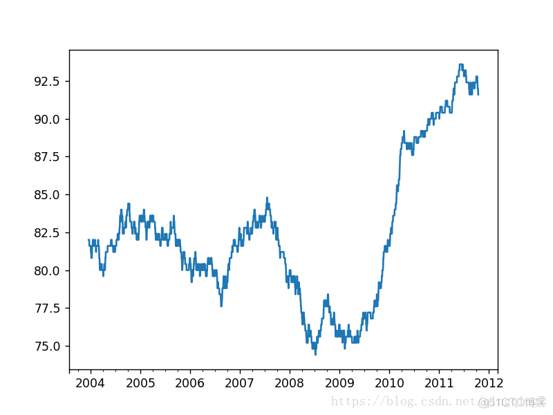 python Timestamp 减去1分钟 python timeseries_时间戳_09