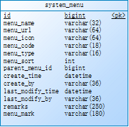 java spring 菜单权限管理 springboot 菜单权限_java spring 菜单权限管理_02