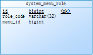 java spring 菜单权限管理 springboot 菜单权限_用户信息_04