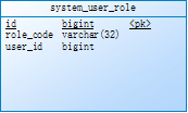 java spring 菜单权限管理 springboot 菜单权限_用户信息_05