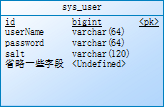 java spring 菜单权限管理 springboot 菜单权限_ide_06