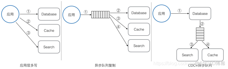 SQL server cdc模式一定要数据库是完整模式吗 数据库cdc是什么意思?_数据