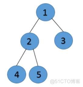 遍历建立二叉树 python代码 从遍历序列建立二叉树_先序_02