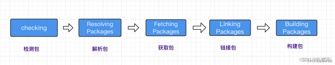 yarn npm 版本 yarn npm 混用_yarn npm 版本_02