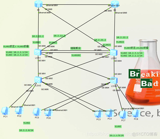 公司小型网络架构 公司网络架构与配置_链路