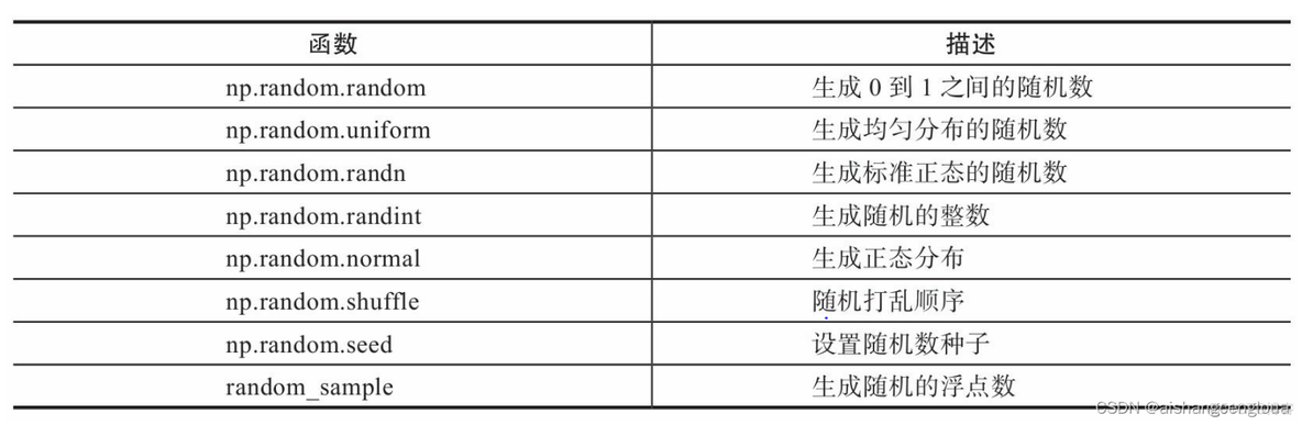 python numpy 从文件 python numpy文档_python numpy 从文件