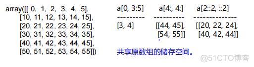 python numpy 从文件 python numpy文档_numpy_04